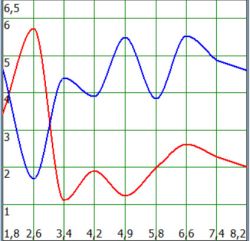 Spektrallinien | Streptococcus